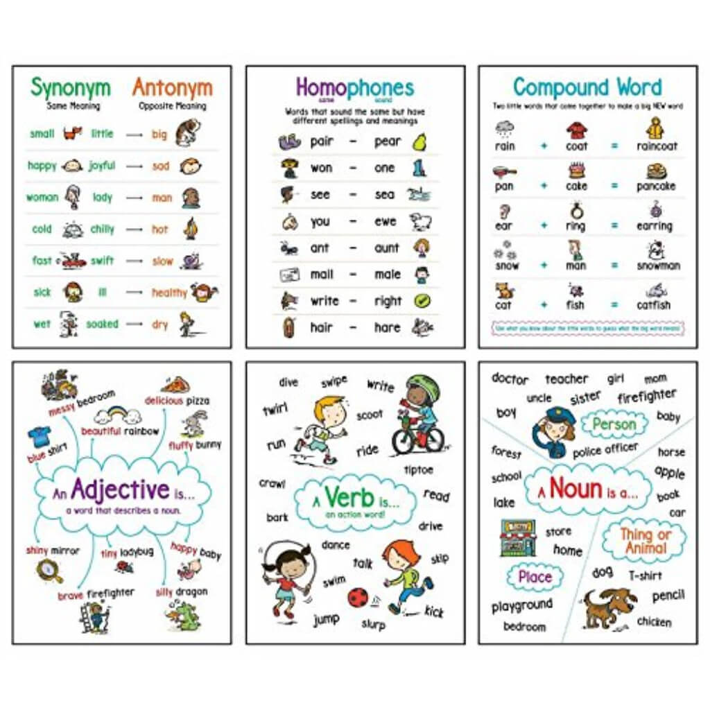 Language Arts Anchor Chart