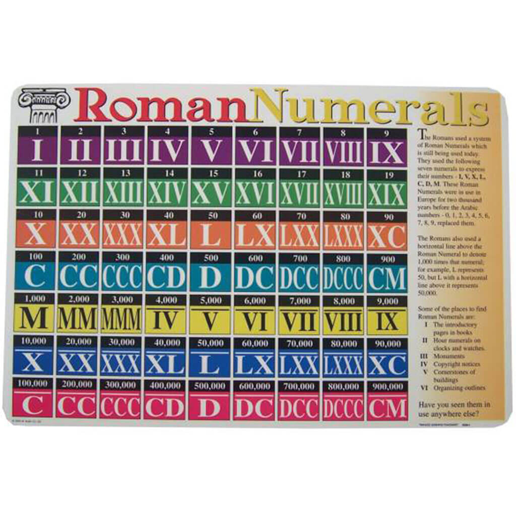 Roman Numerals Placemat