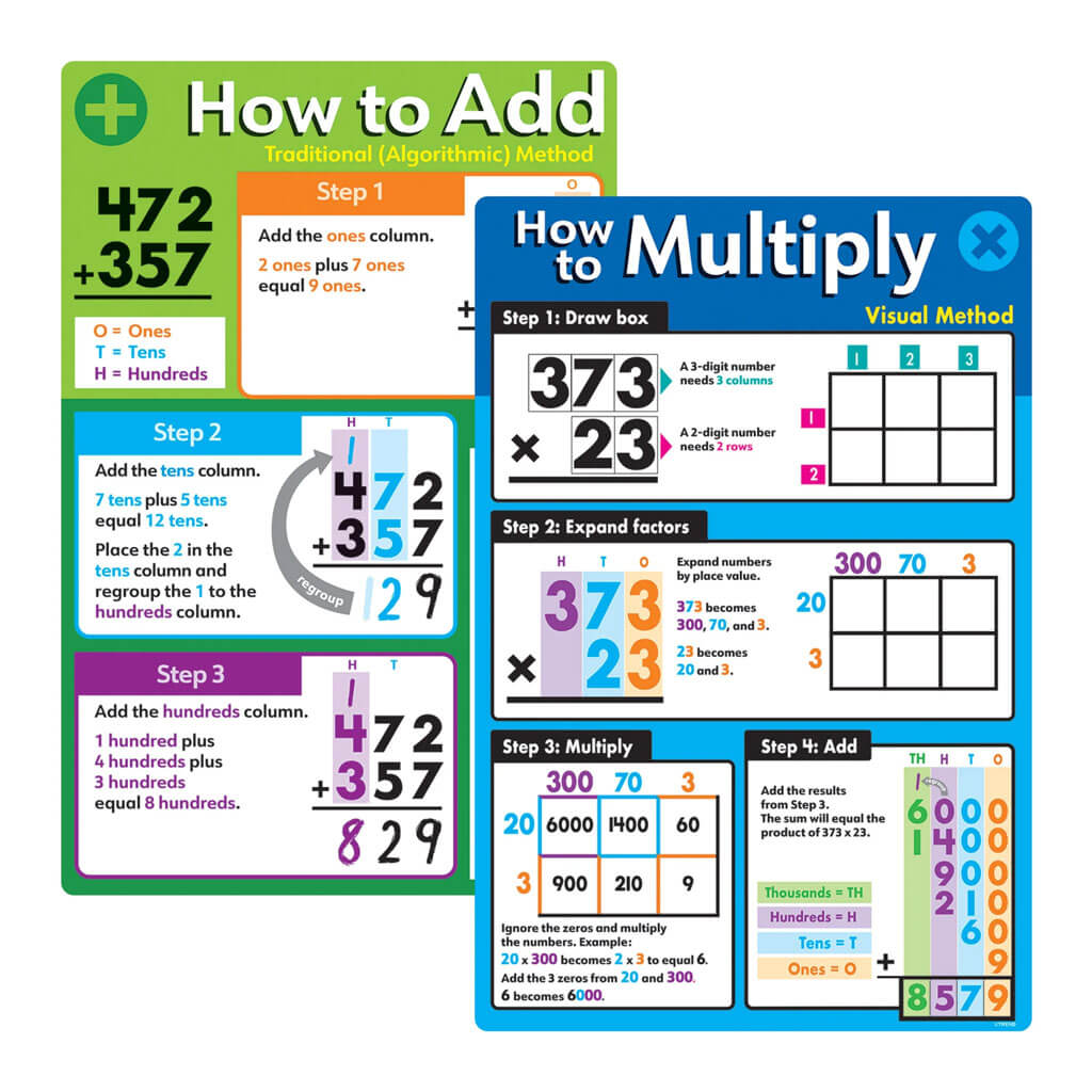 Basic Math Operations Learning Set