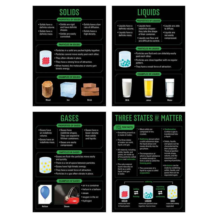 States of Matter Poster Set