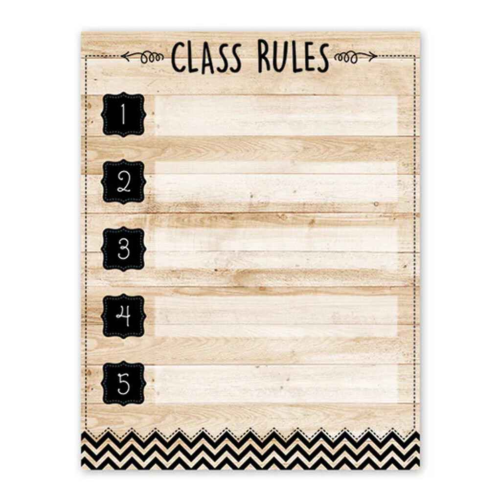 Core Decor Class Rules Chart