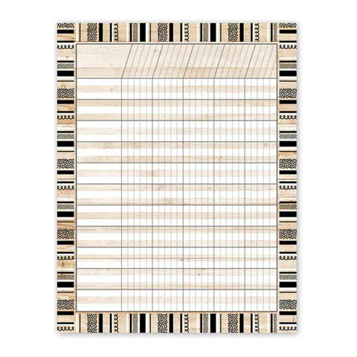 Core Decor Incentive Chart