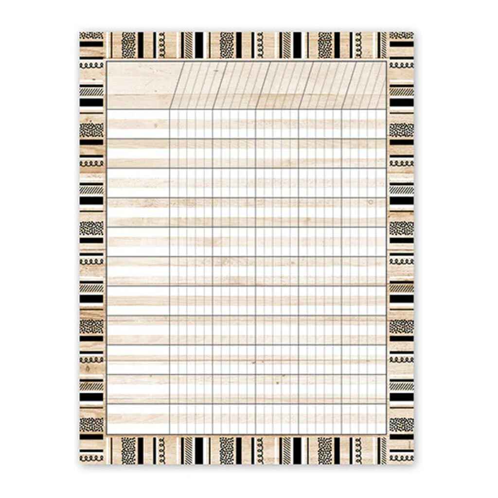 Core Decor Incentive Chart