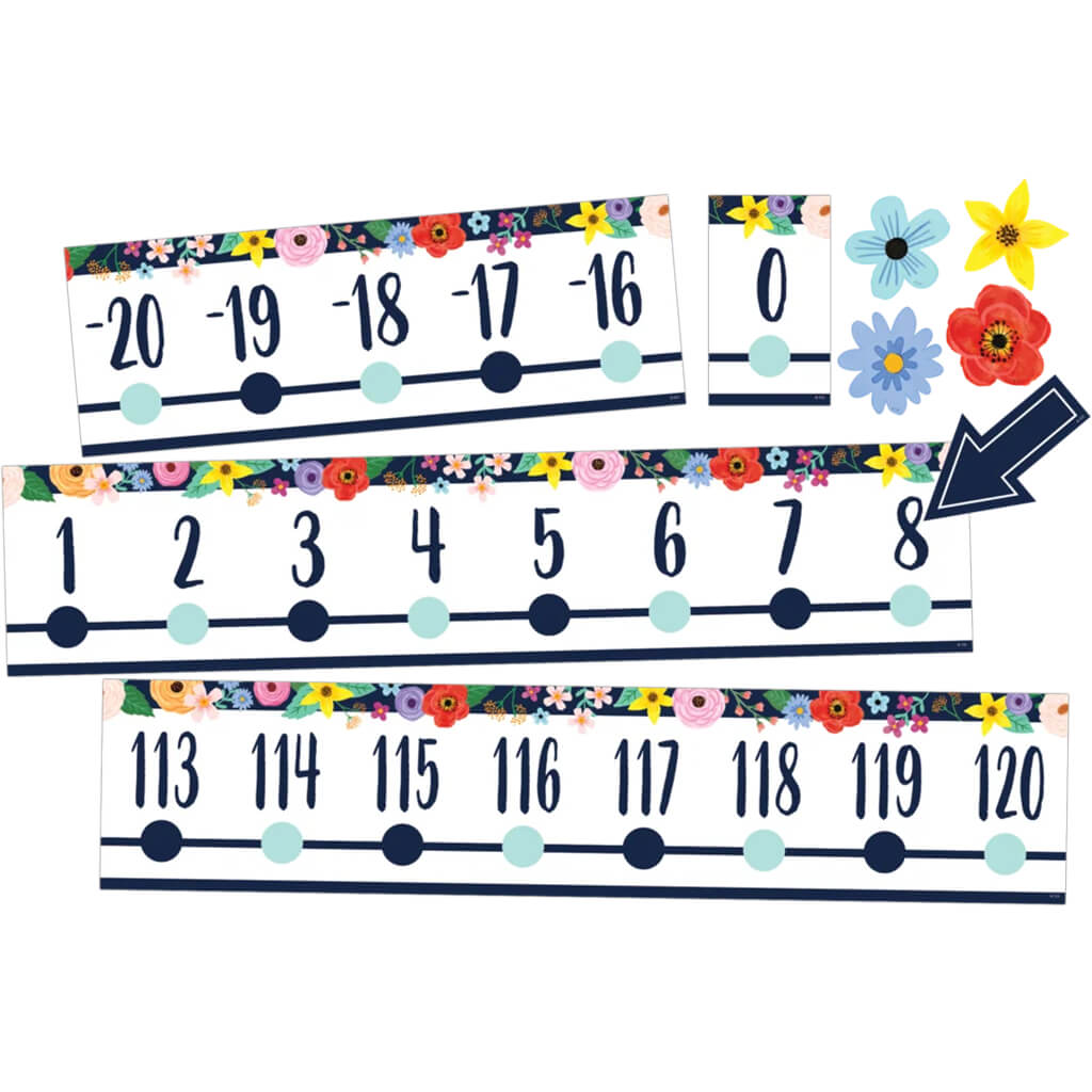 Wildflowers Number Line (-20 to +120) Bulletin Board