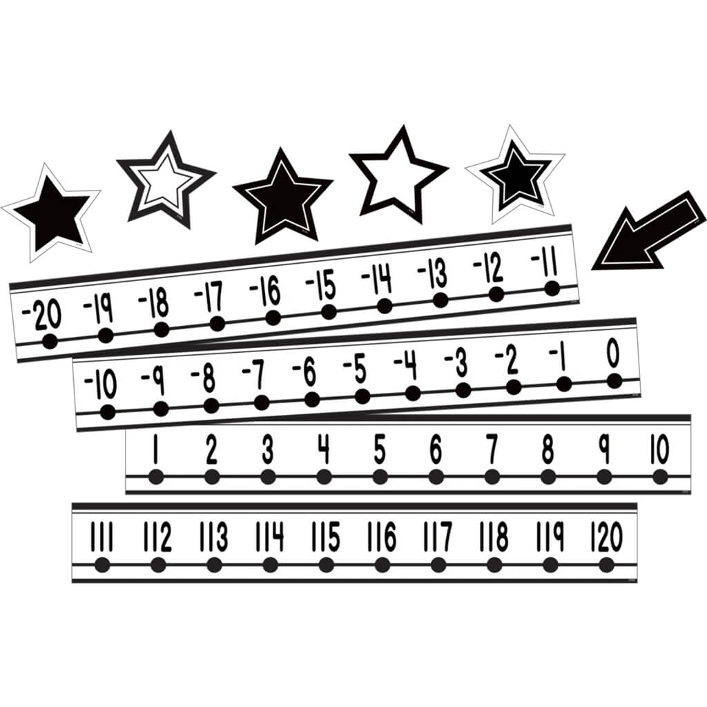 Black and White Number Line (-20 to +120) Mini Bulletin Board