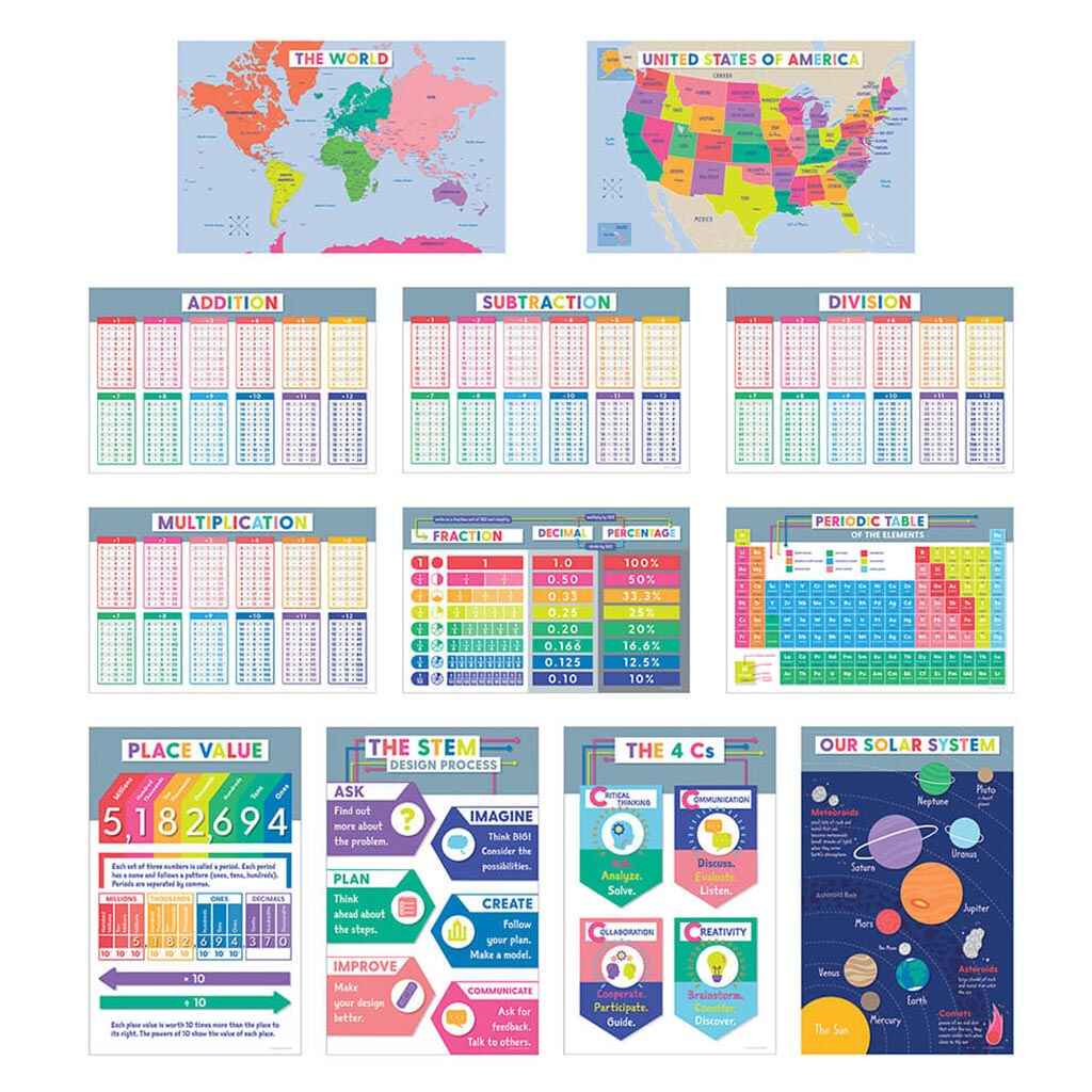 Educational Poster Set Grade 3+