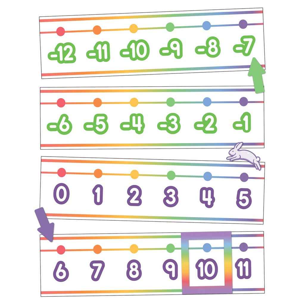 Colorful Number Line 20-120 Bulletin Board