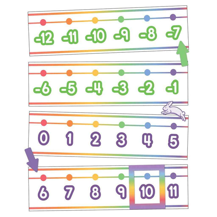 Colorful Number Line 20-120 Bulletin Board