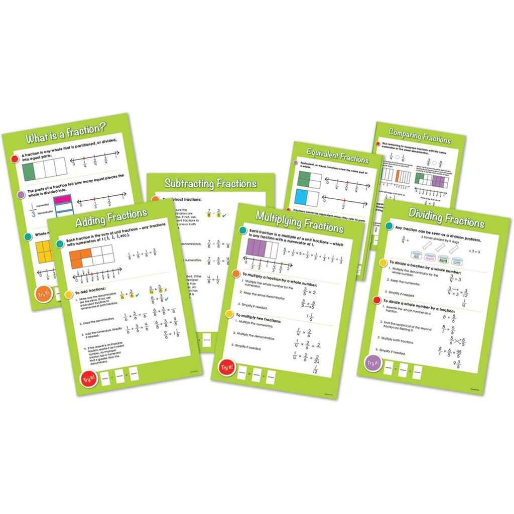 Common Core Fractions Bulletin Board