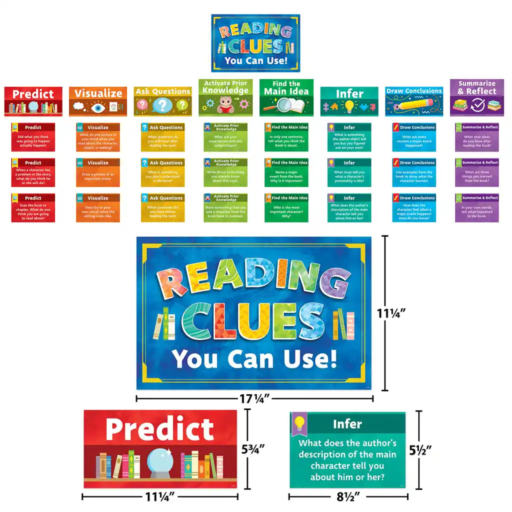 Reading Strategies Bulletin Board