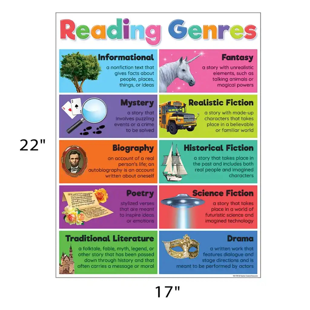 Colorful Reading Genres Chart