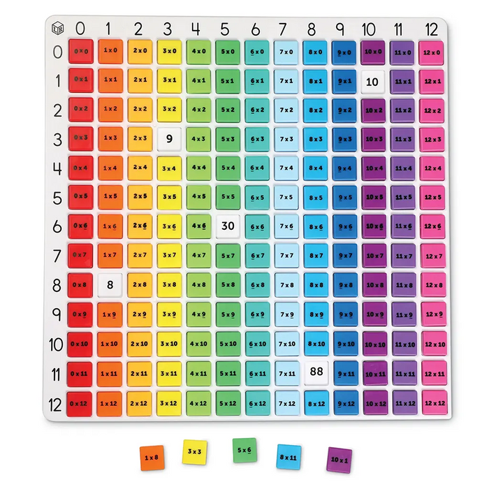 Rainbow Multiplication Board