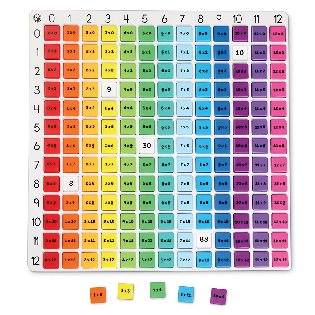 Rainbow Multiplication Board