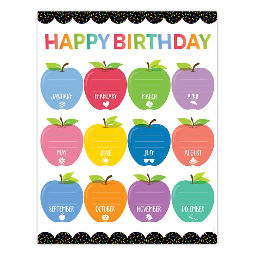 Happy Birthday (Apple Time) Chart