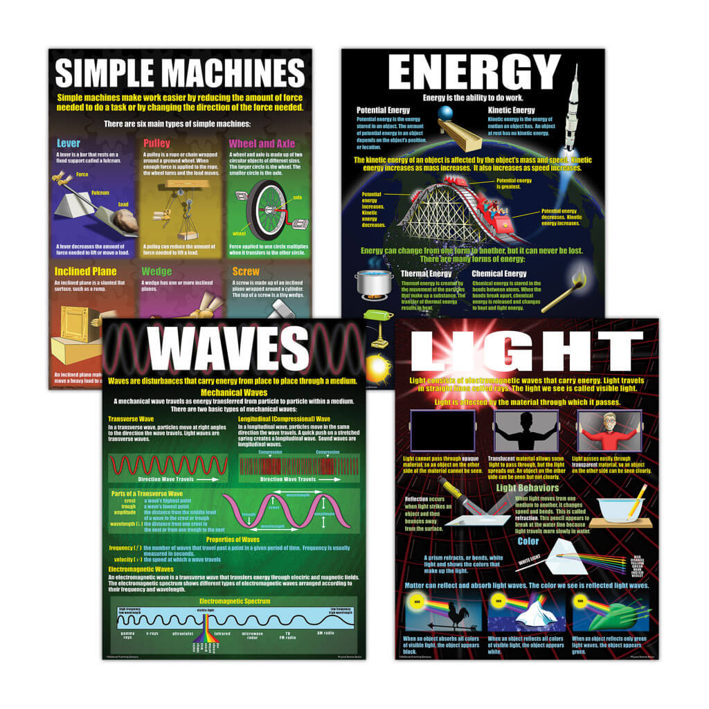 Physical Science Basics Teaching Posters, Set of 4