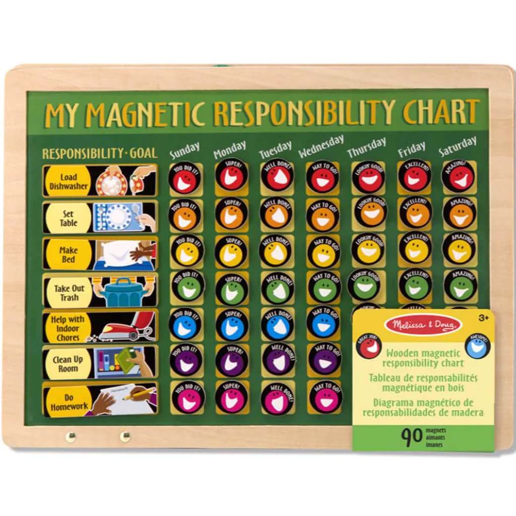 Magnetic Responsibility Chart