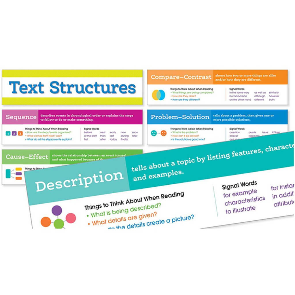 Text Structures Mini Bulletin Board