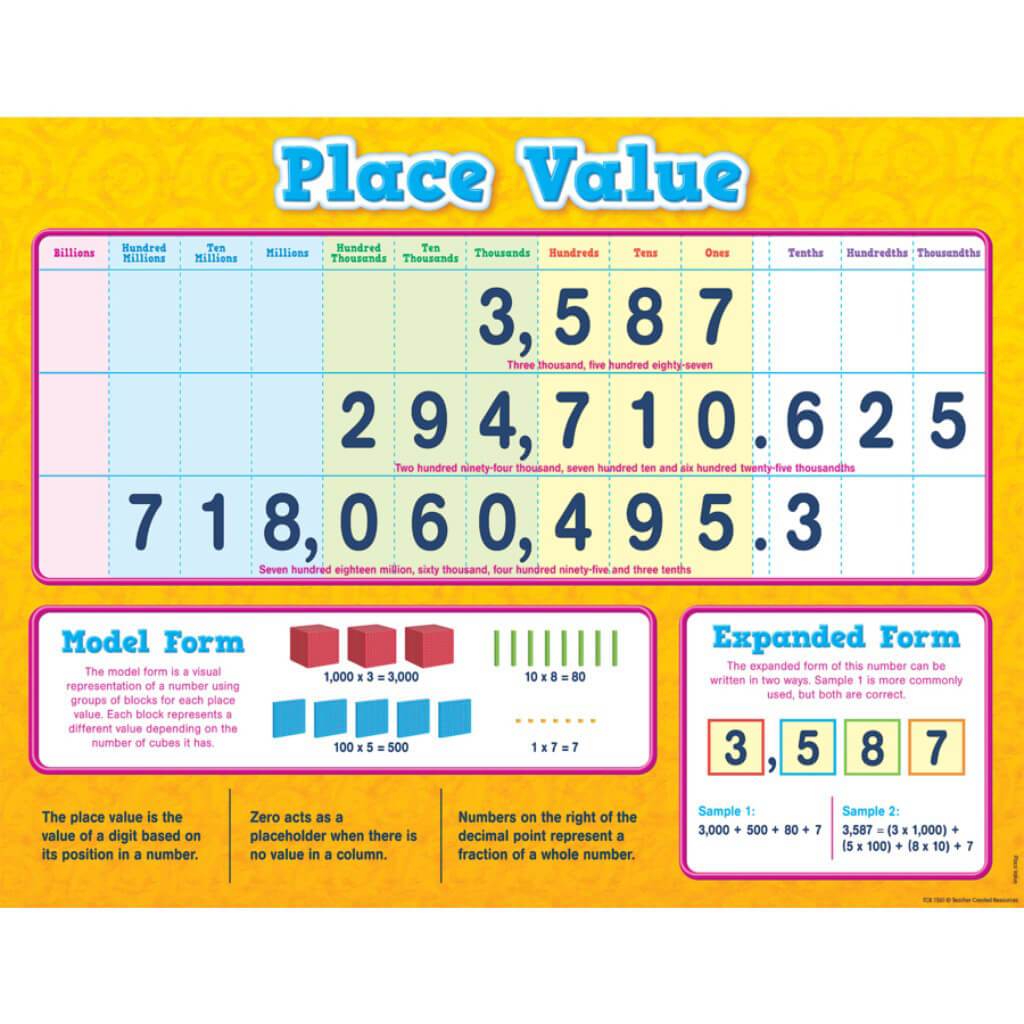 Place Value 