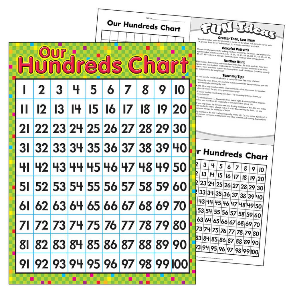 One Hundreds Learning Chart 