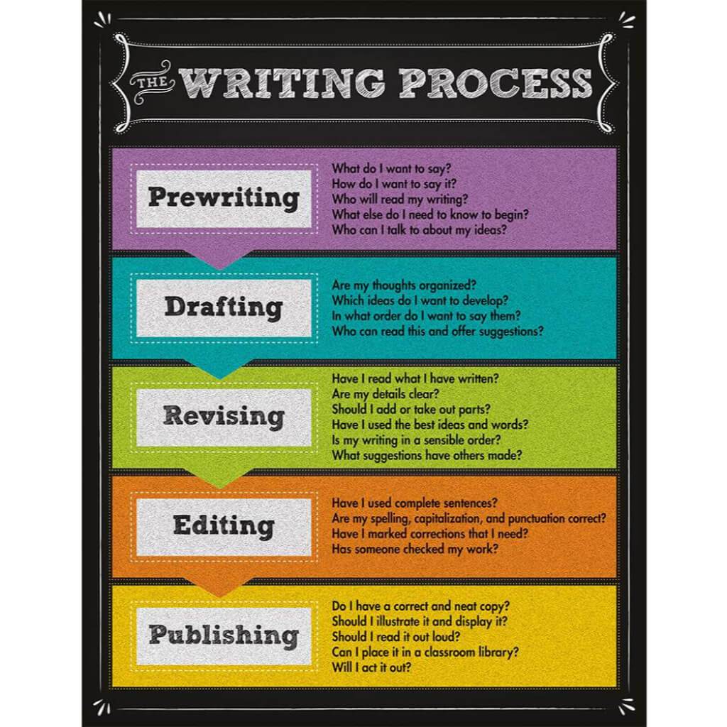 The Writing Process Chalkboard Chart 