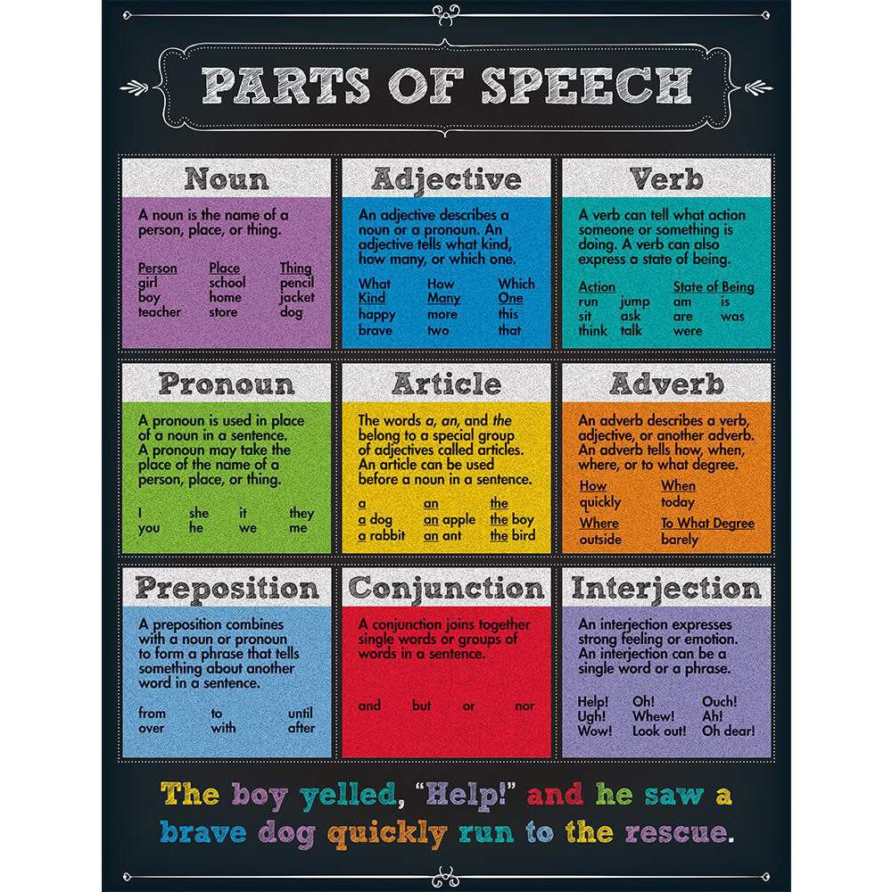 Parts Of Speech Chart 