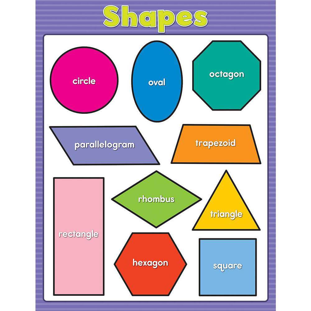 Shapes Basic Chart 