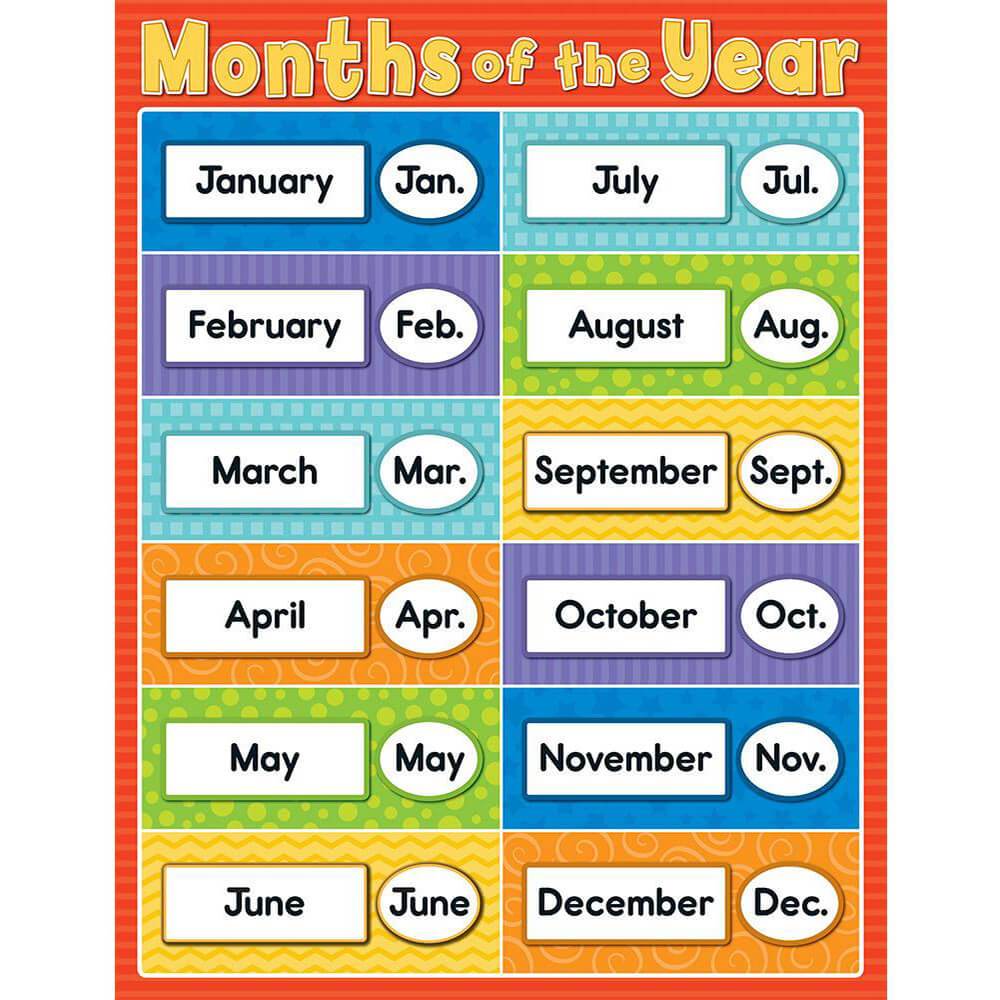 Months Of The Year Chart 