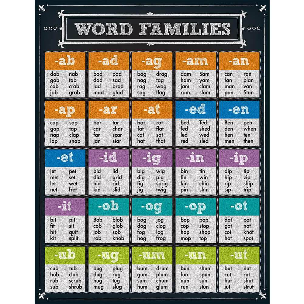 Word Families Chart 