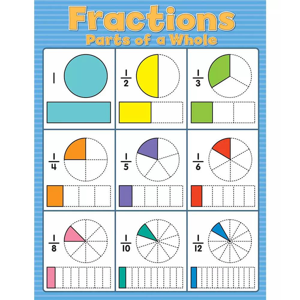 Fractions Chart 