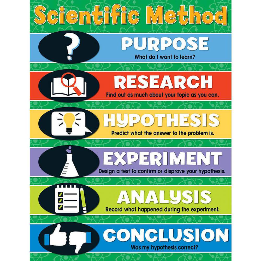 Scientific Method Chart 