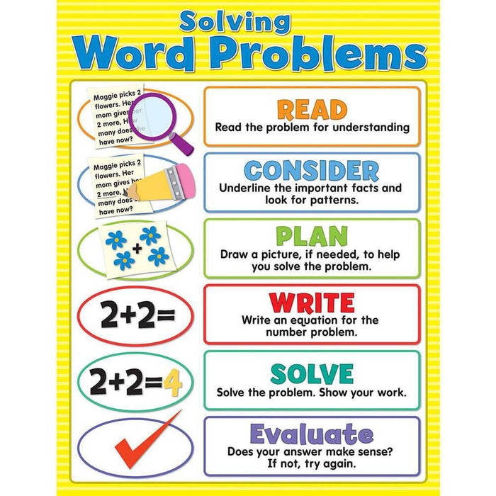 Solving Word Problems Chart 