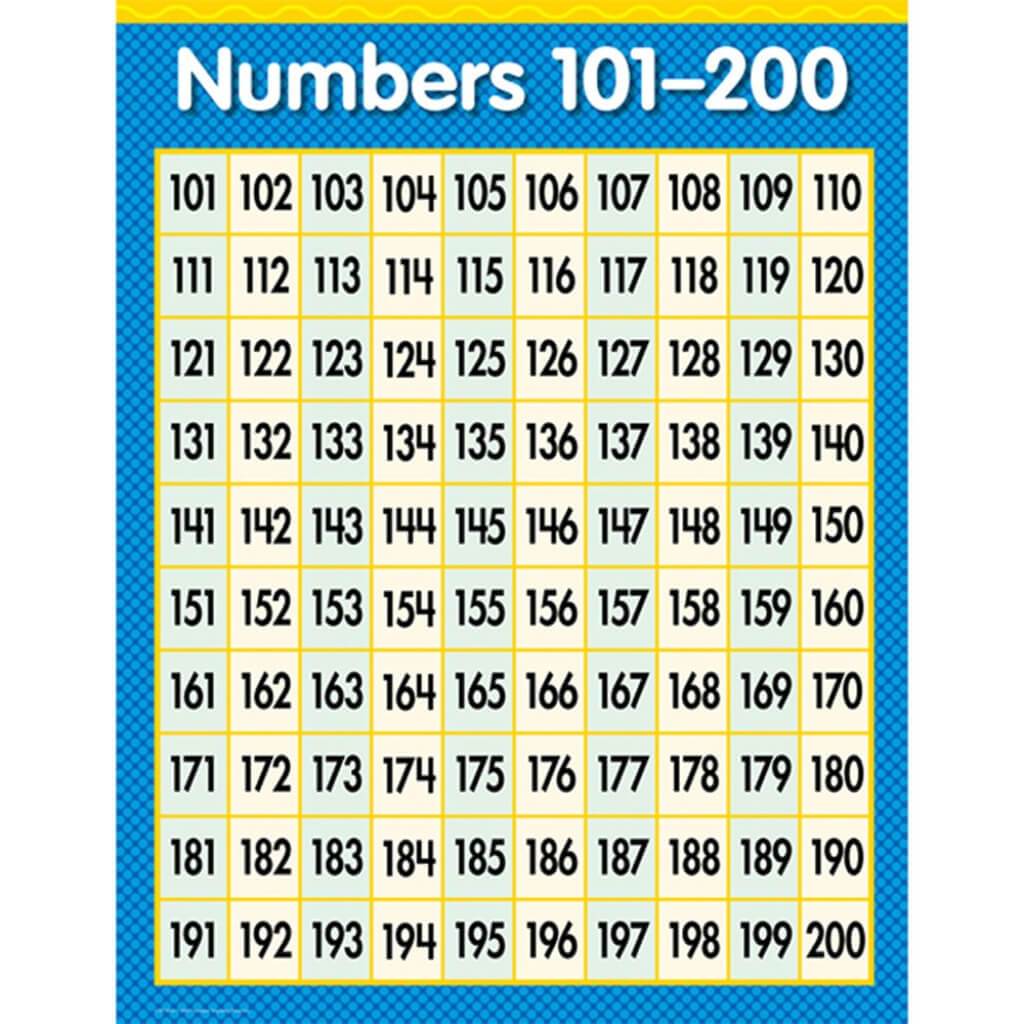 Numbers 101-200 Math Small Chart 