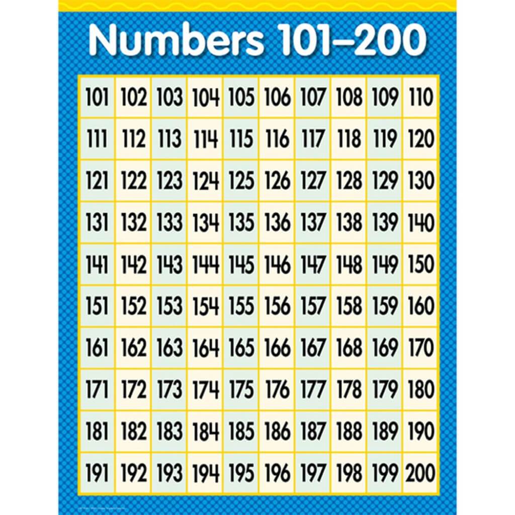 Buy Numbers 101200 Math Small Chart for 14.0 AED Online Creative