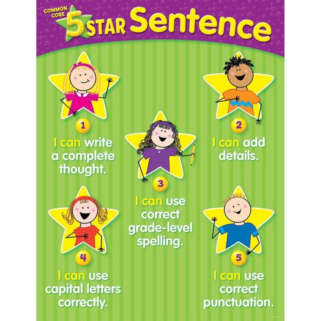 5 Star Sentence, Gr K-2 Common Core Standard Chart 