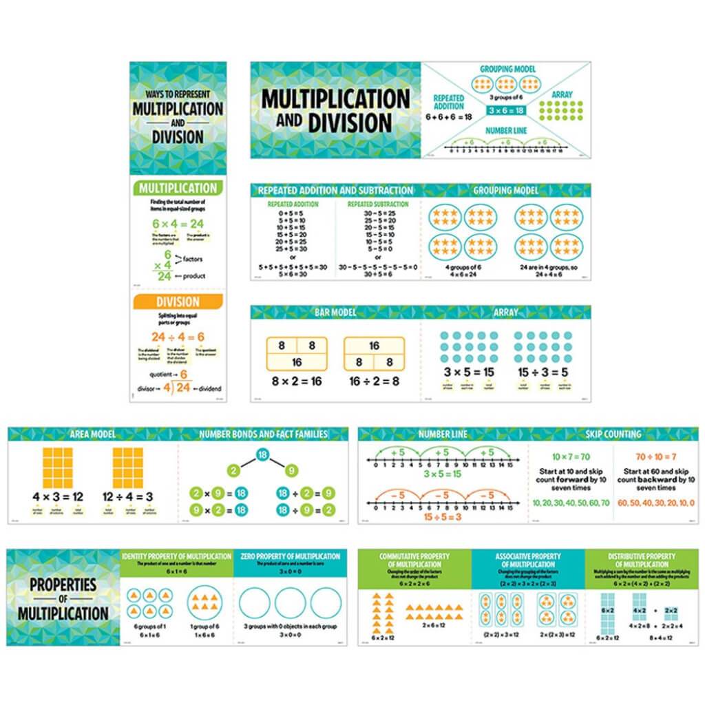 Multiplication And Division Mini-Bulletin Board