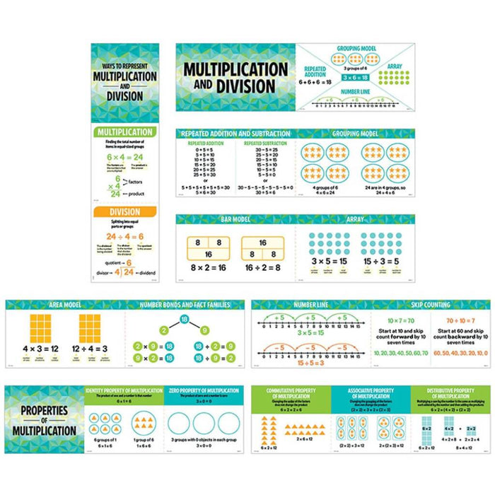 Multiplication And Division Mini-Bulletin Board
