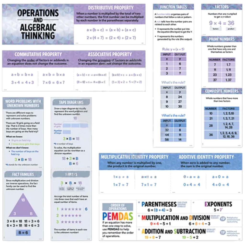 Operations And Algebraic Thinking Mini Bulletin Board, Gr. 3-5 