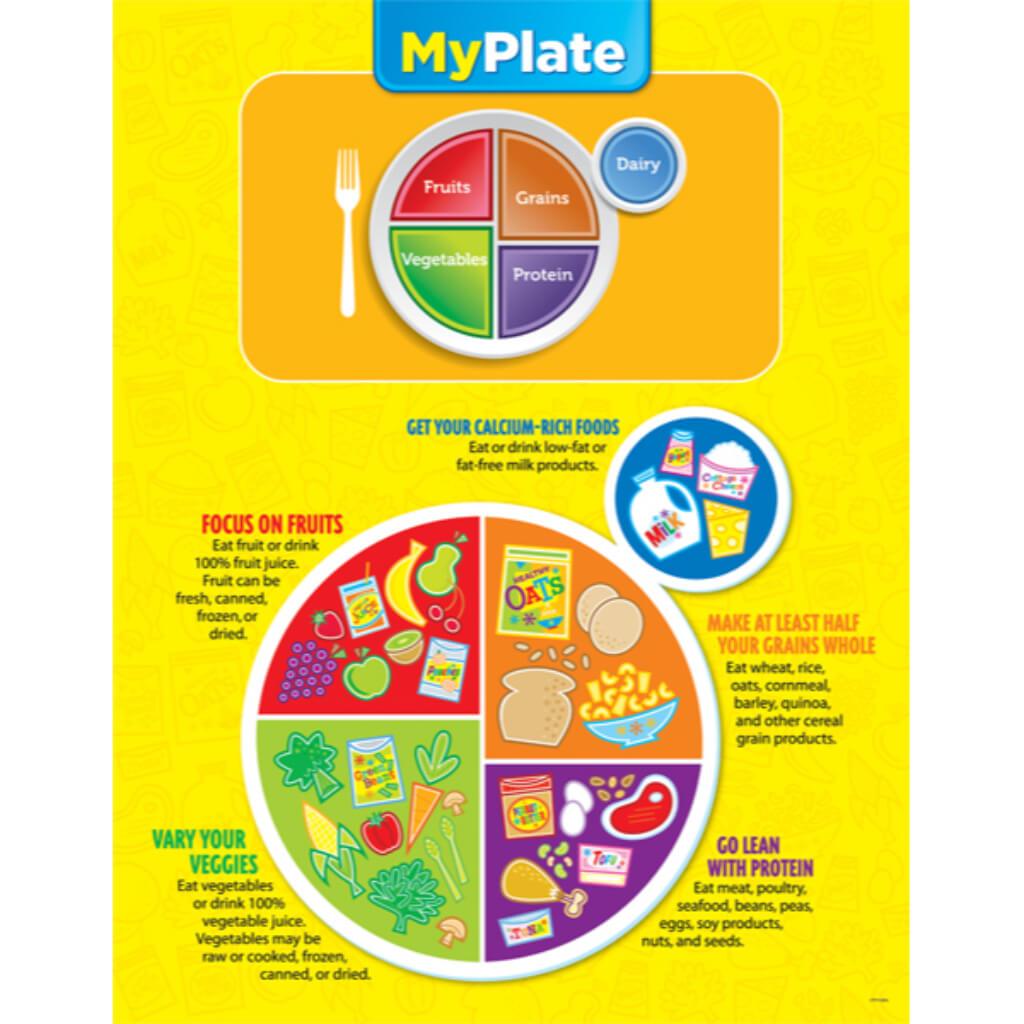 My Plate Poster Chart 