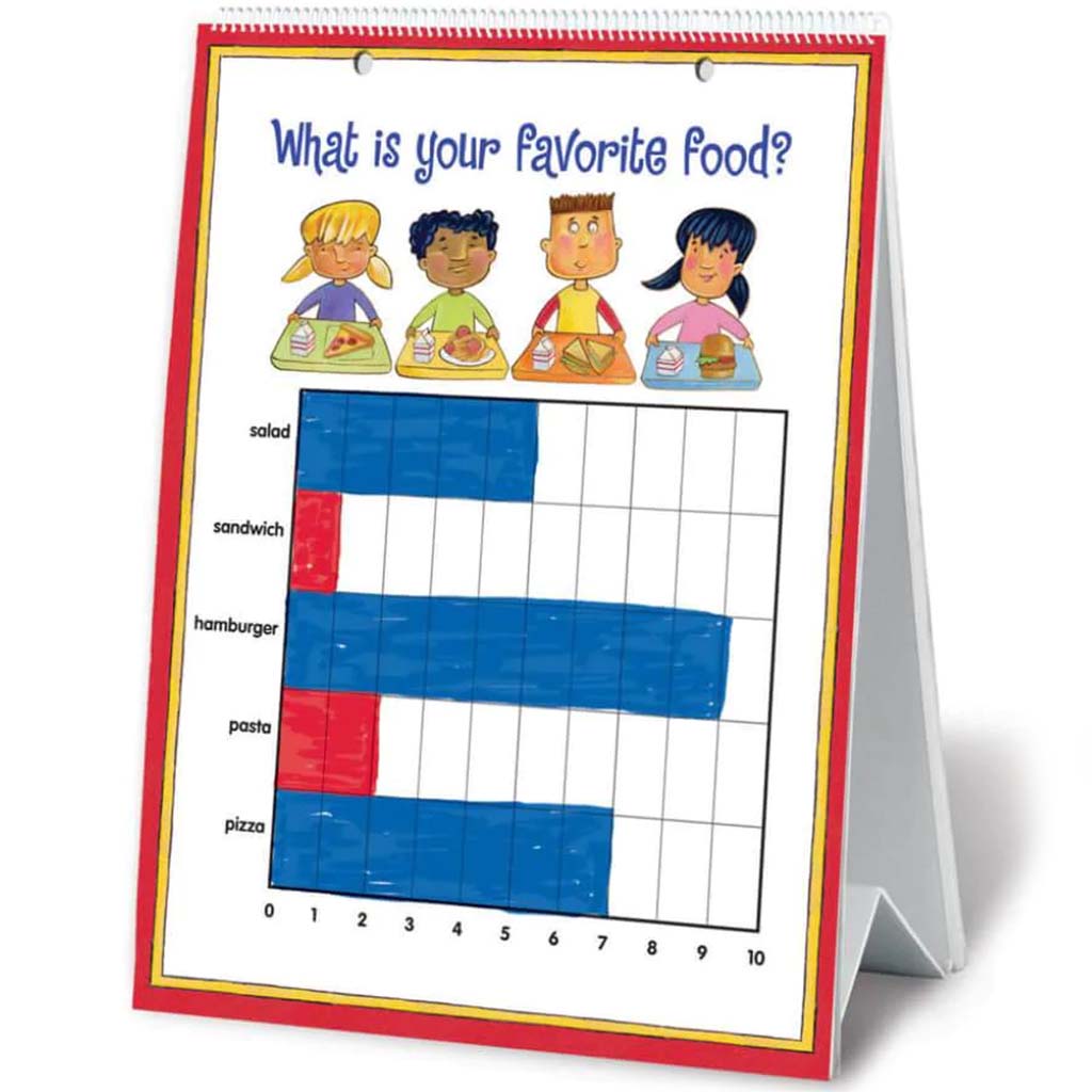 Flip Chart Graphing 