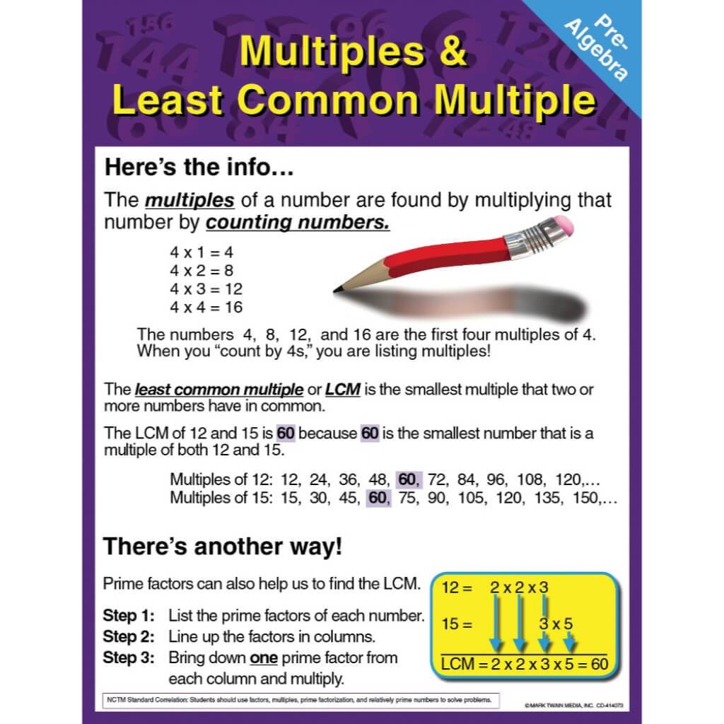 Pre Algebra Multiples And Least Common Multiple Chart 