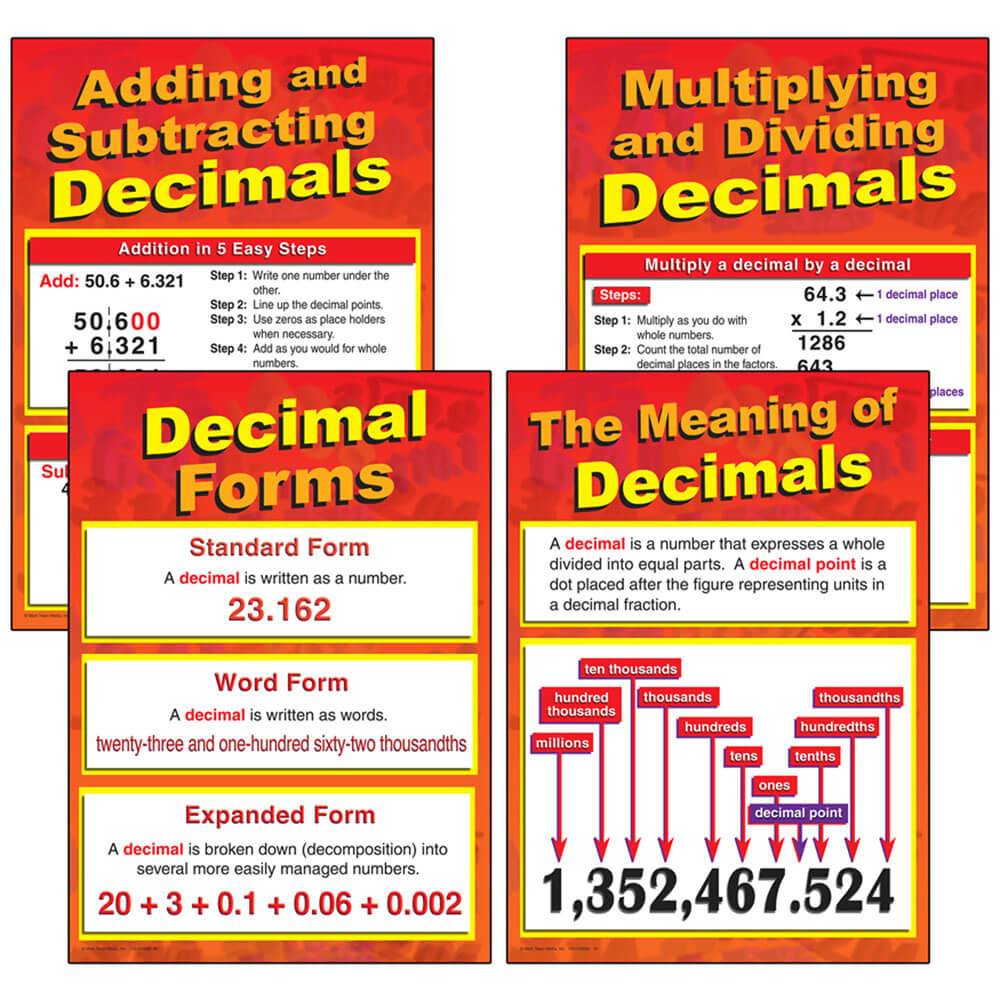 All About Decimals Bulletin Board Set 