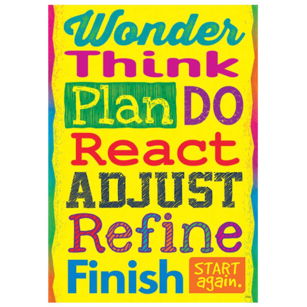 Wonder Think Plan Do React 