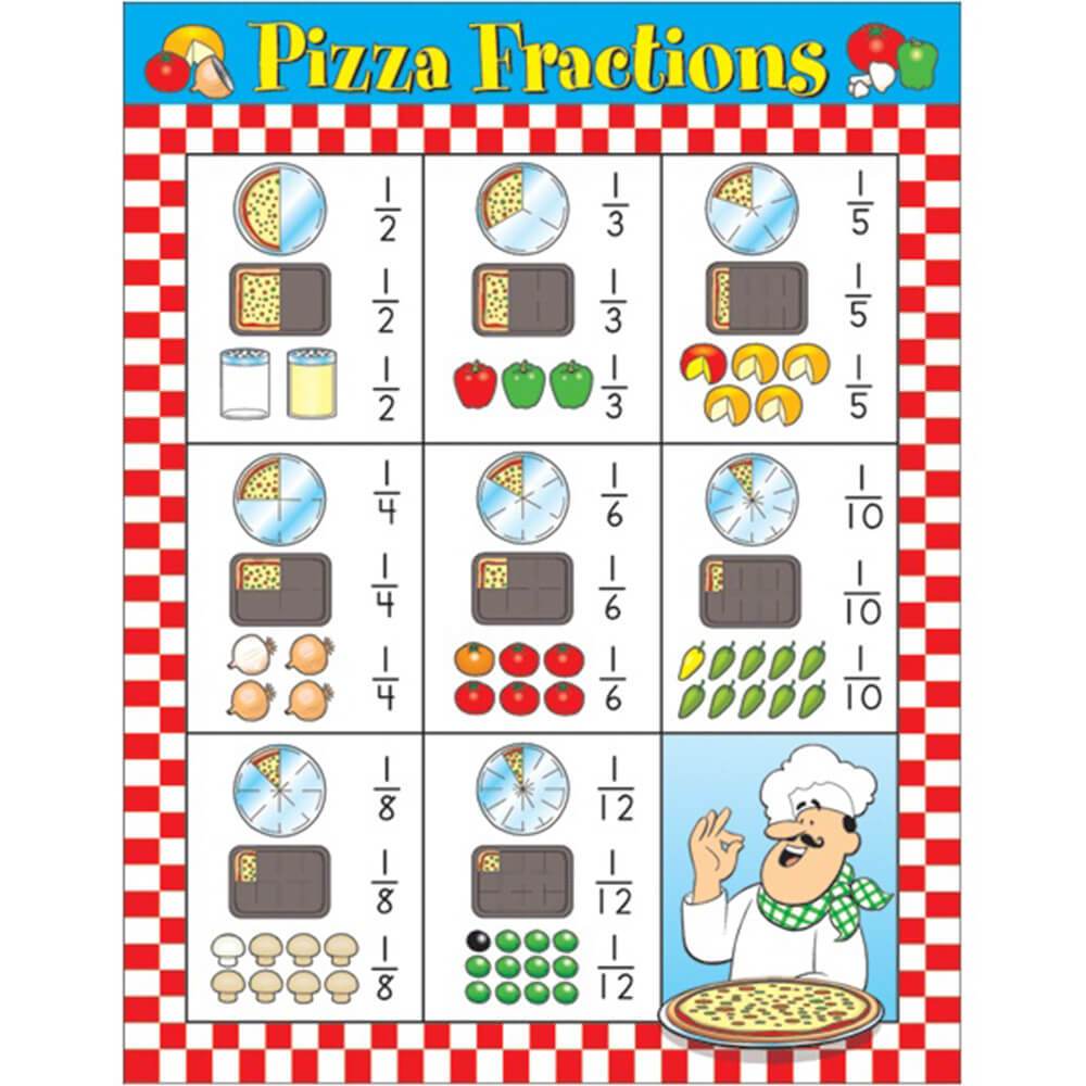 Pizza Fraction Chart 