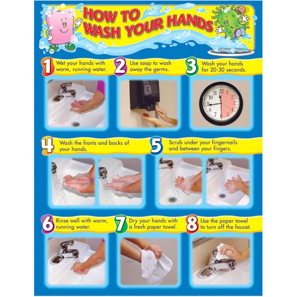 How To Wash Your Hands Chart 