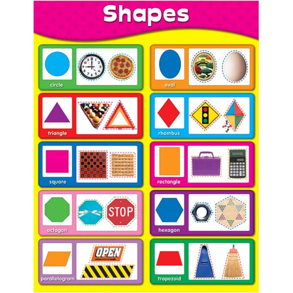 Shapes With Examples Chart 