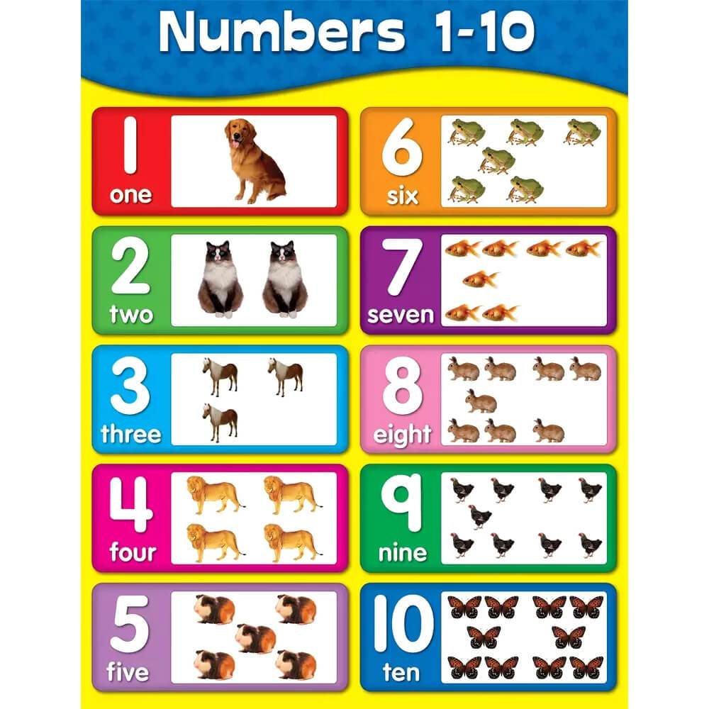 Numbers 1-10 Chart 