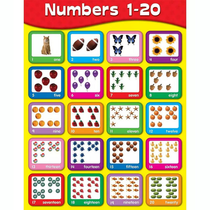 Numbers 1-20 Chart 