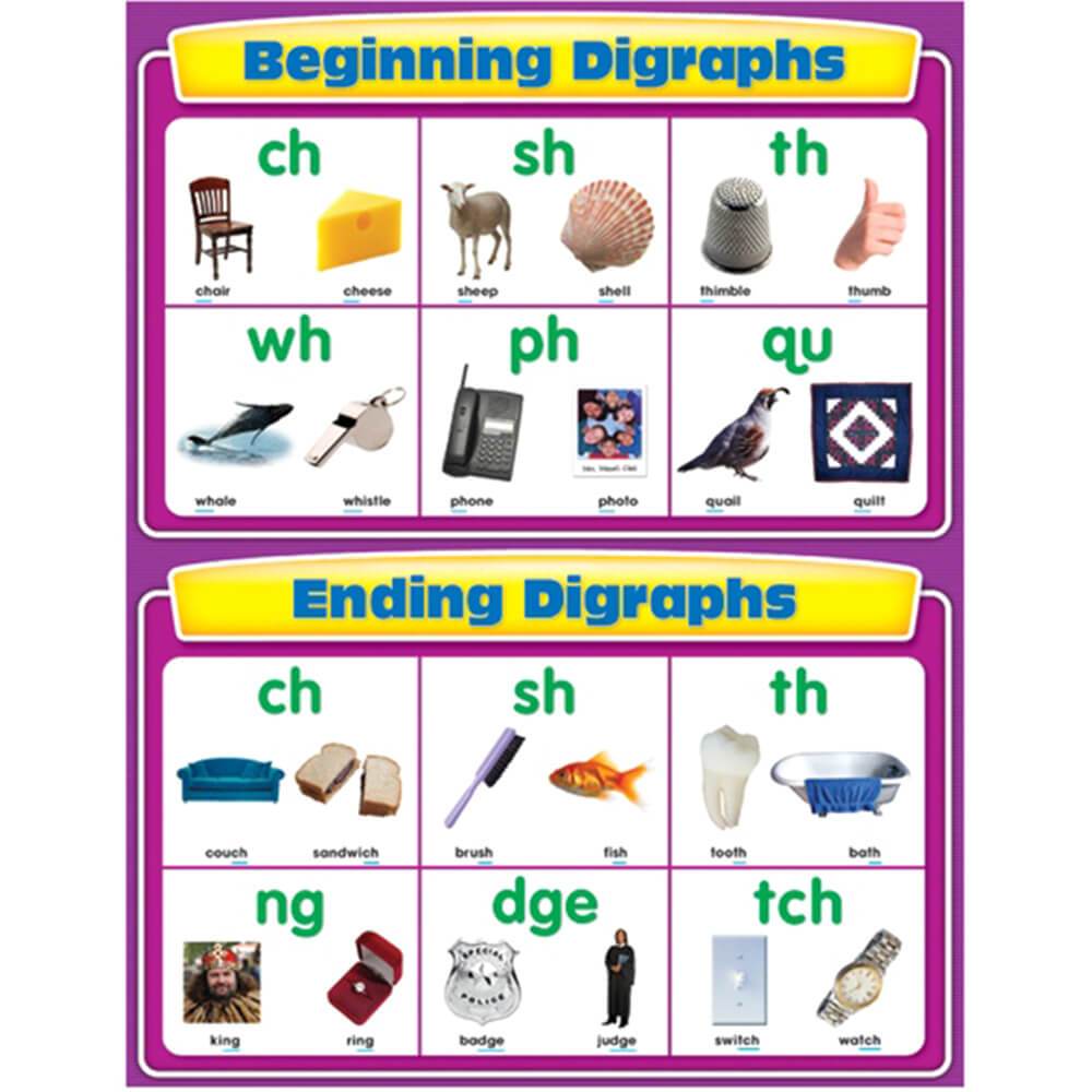 Beginning And Ending Digraphs Chart 