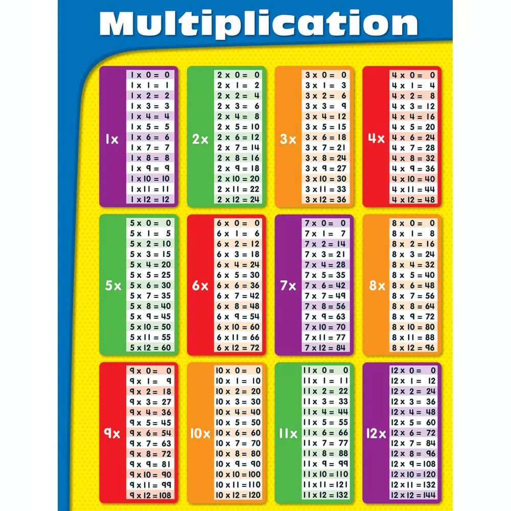 Multiplication Chart 