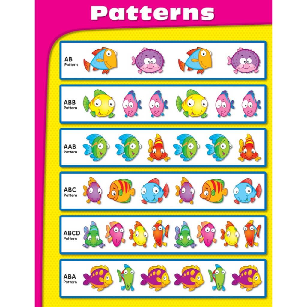 Patterns Chart 